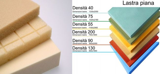 PVC Espanso Termanto